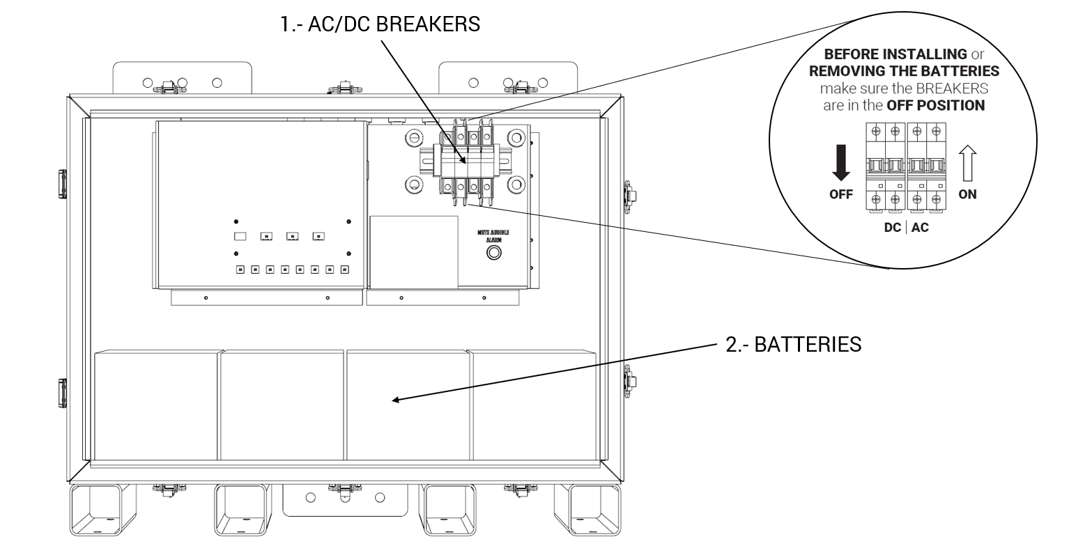 QRED_Breakers_Batteries_Location.png