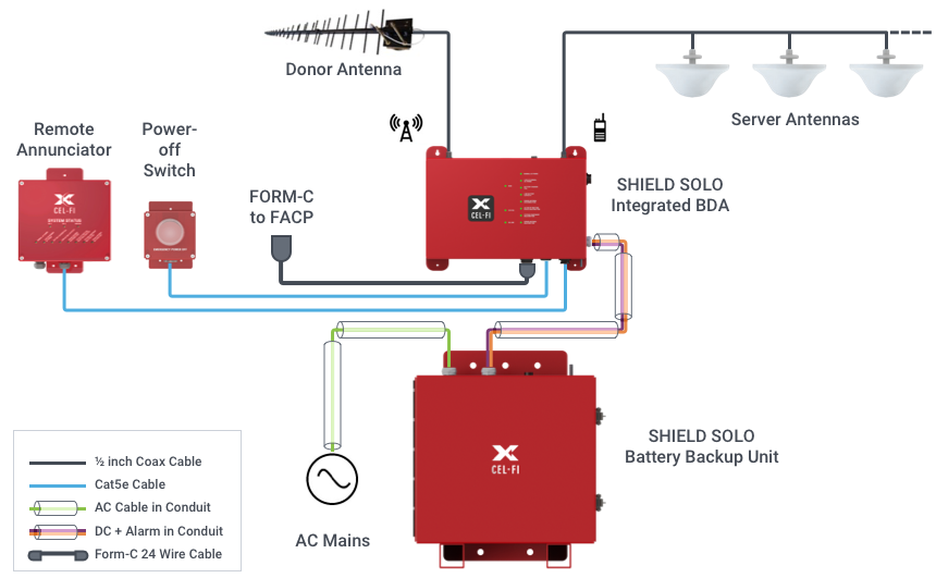 SOLORED_HWCabling.png