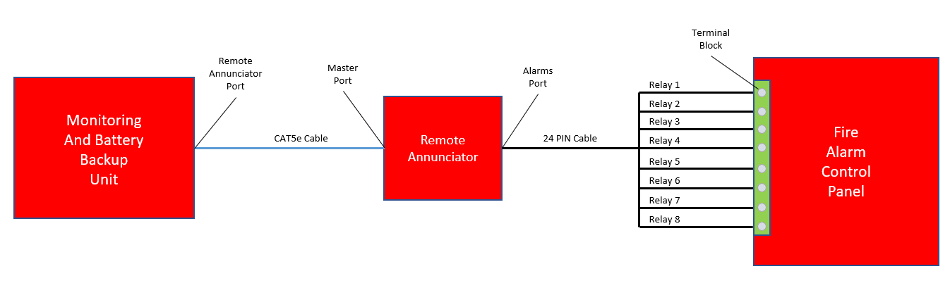 QRED_Alarm_Pins.png