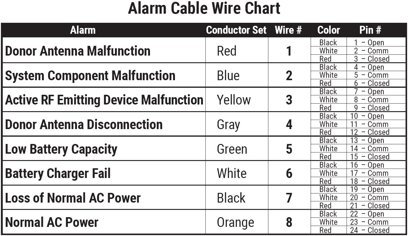 QRED_Alarm_Chart.png