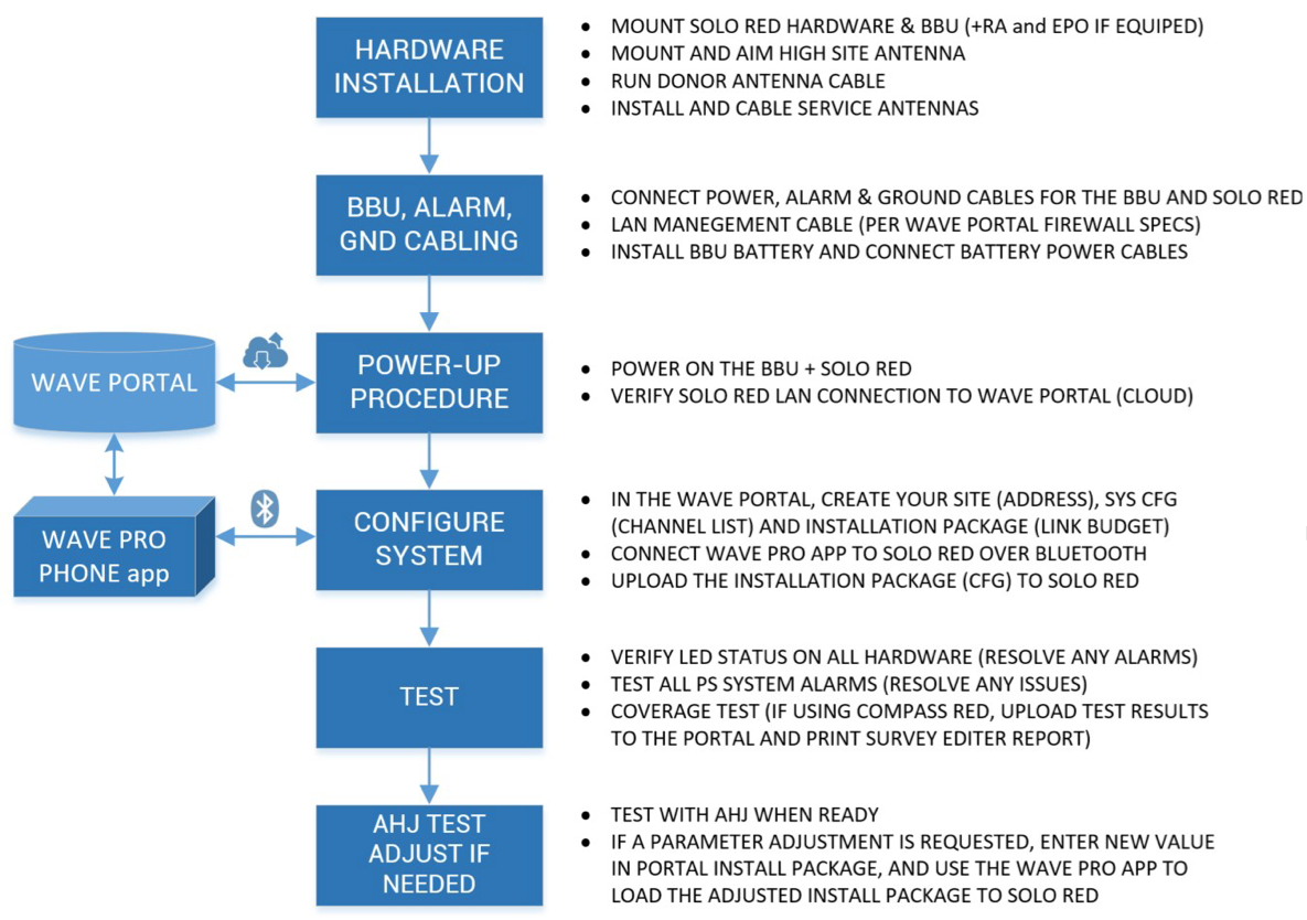 SOLORED_InstallationOverview.png