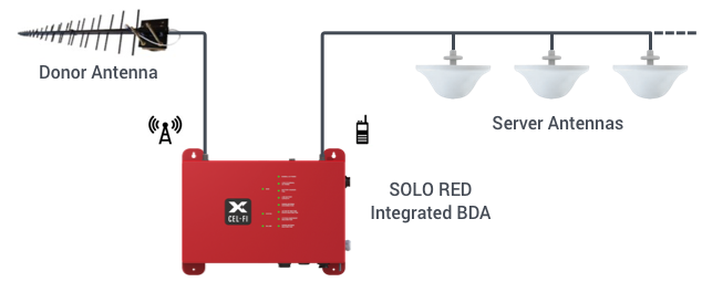 SOLORED_Antennas.png