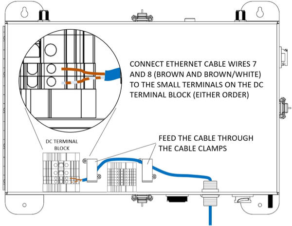 SOLORED_EthernetCabling.png