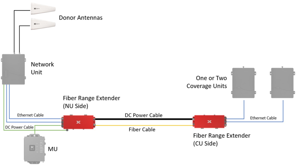 QRED_fiber_layout.png