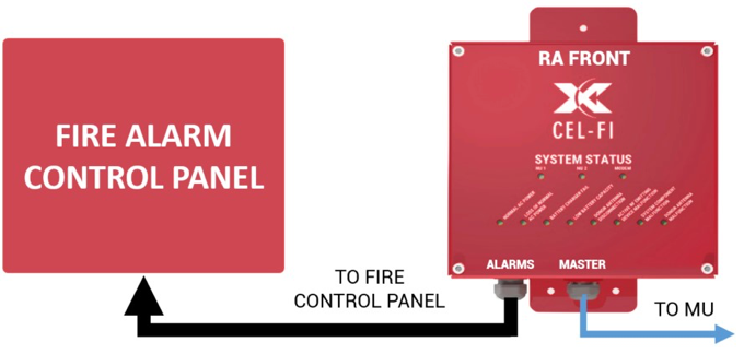 QRED_fire_alarm_control.png